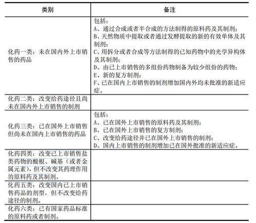 淡忘的歲月與前沿的探索 廣生堂(300436)在核苷類(lèi)藥物與物聯(lián)網(wǎng)技術(shù)研發(fā)的快速掃描