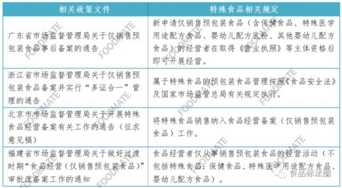 僅銷售預包裝食品備案政策解析 預包裝食品經營者須知